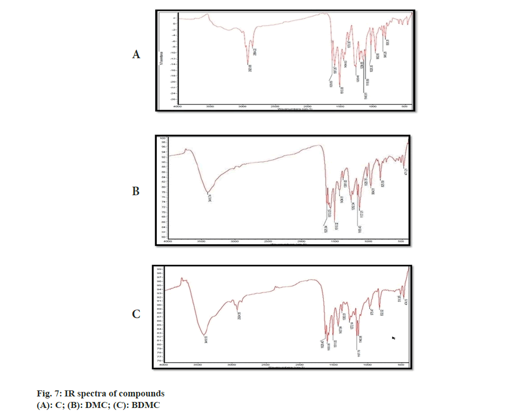 pharmaceutical-sciences-spectra