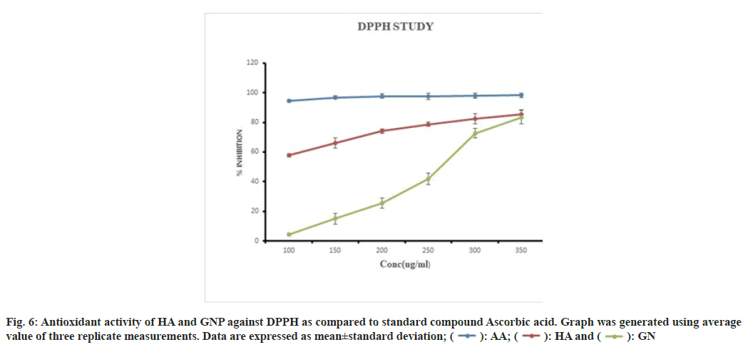 IJPS-Antioxidant