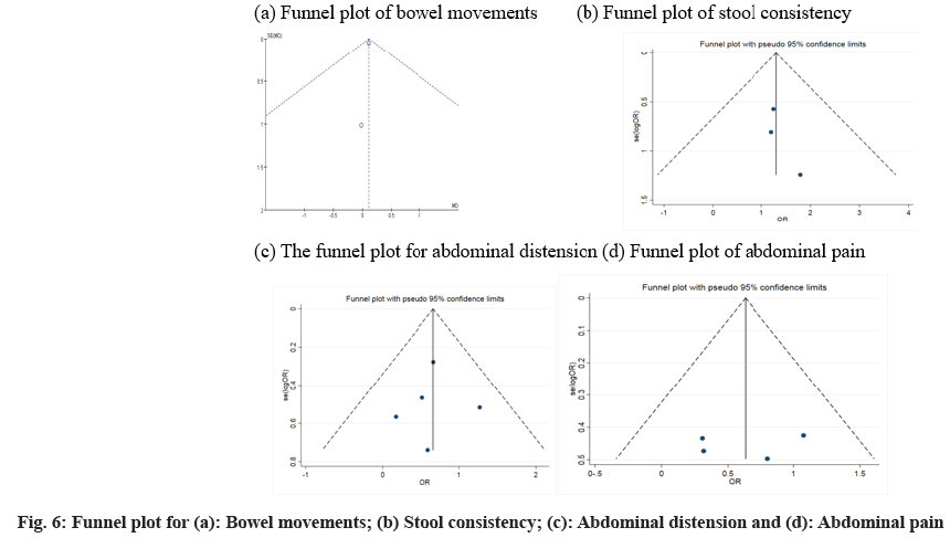 IJPS-Bowel