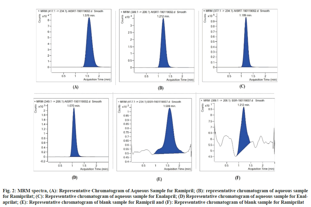 IJPS-Chromatogram