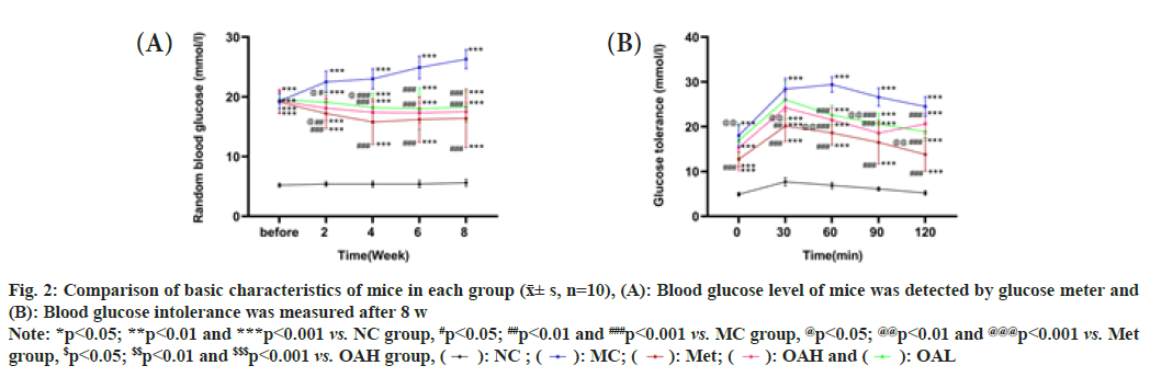 IJPS-Comparison