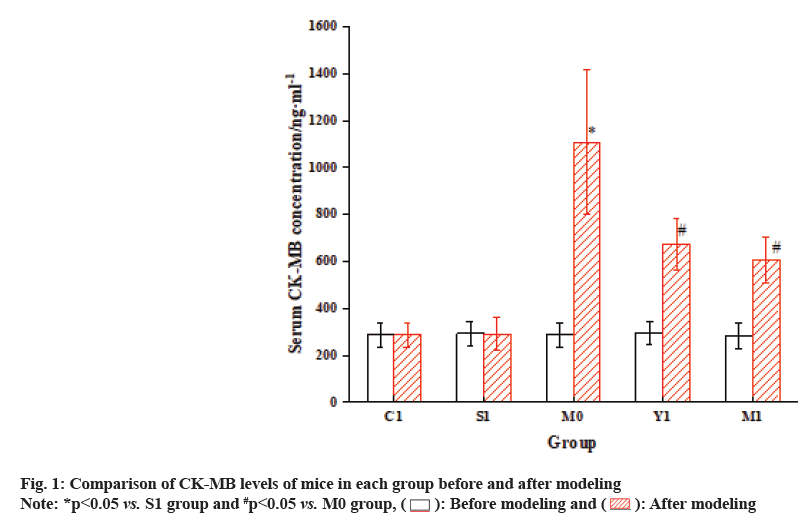 IJPS-Comparison