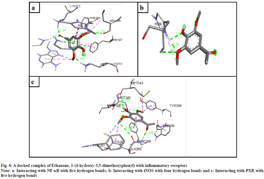 IJPS-anthranilic