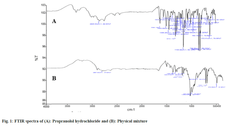 FTIR