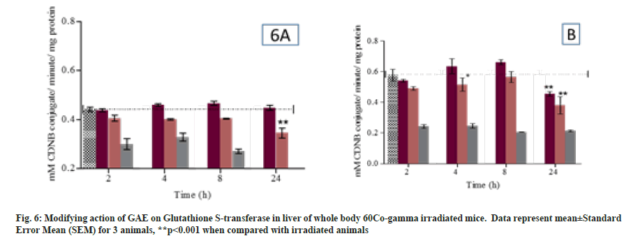 IJPS-Glutathione