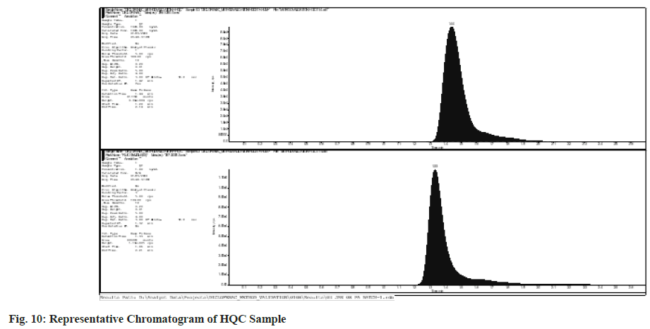 HQC