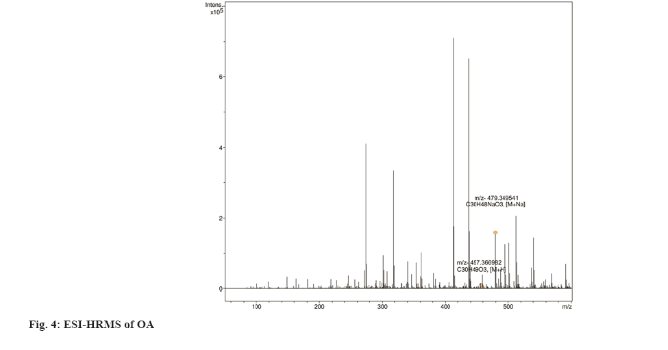 IJPS-HRMS