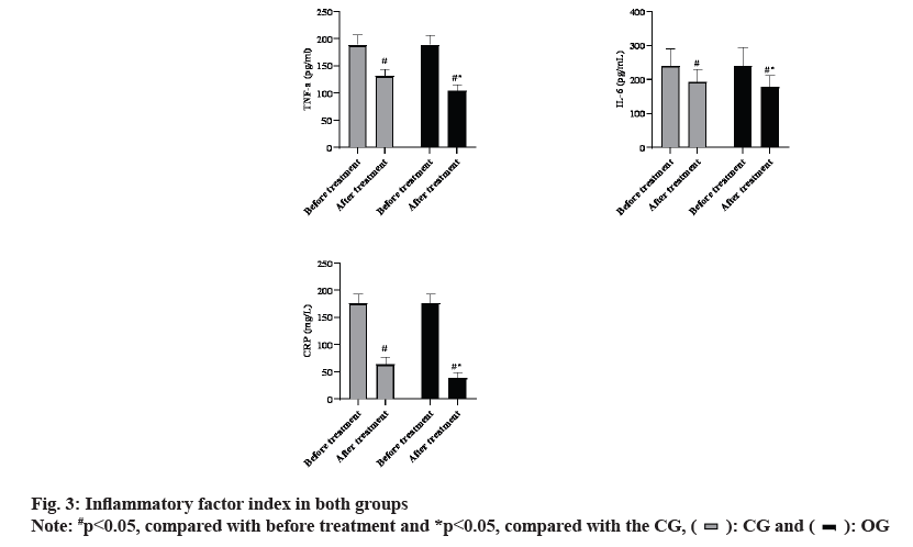 IJPS-Inflammatory