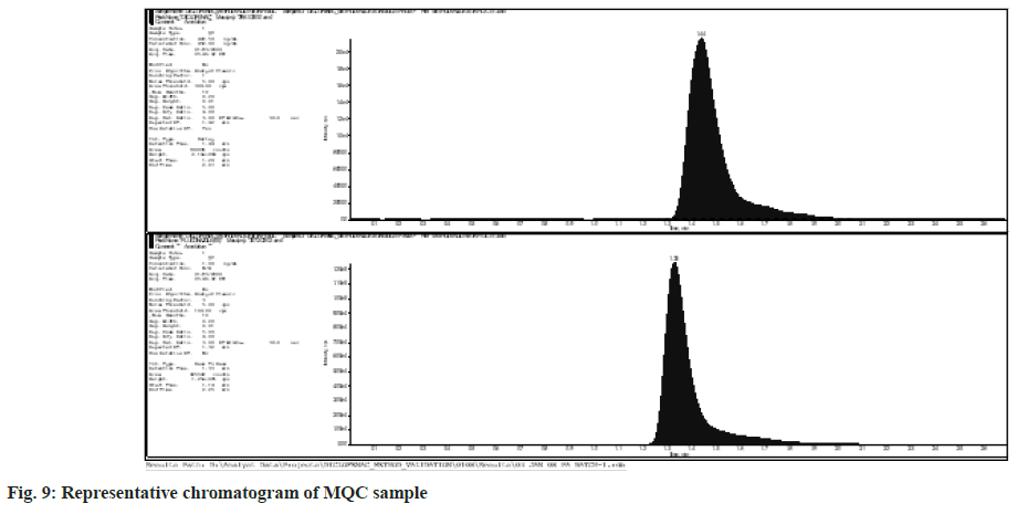 MQC