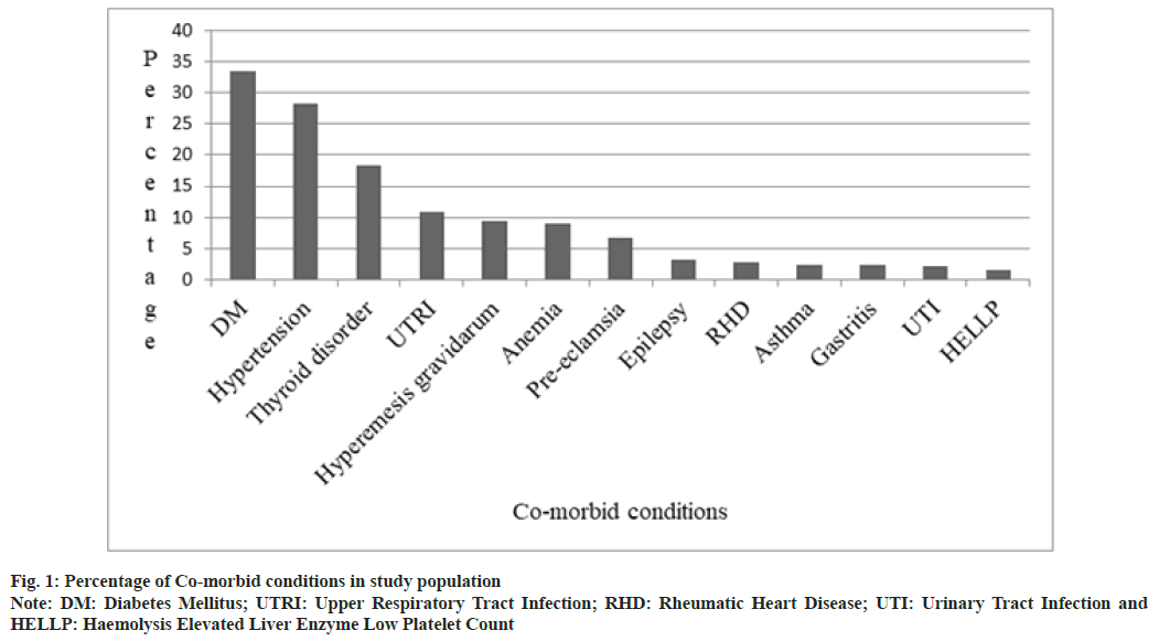 IJPS-Mellitus