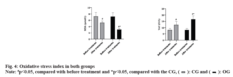 IJPS-Oxidative