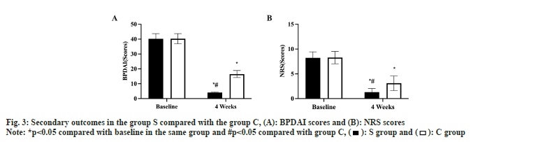 IJPS-Secondary-outcomes