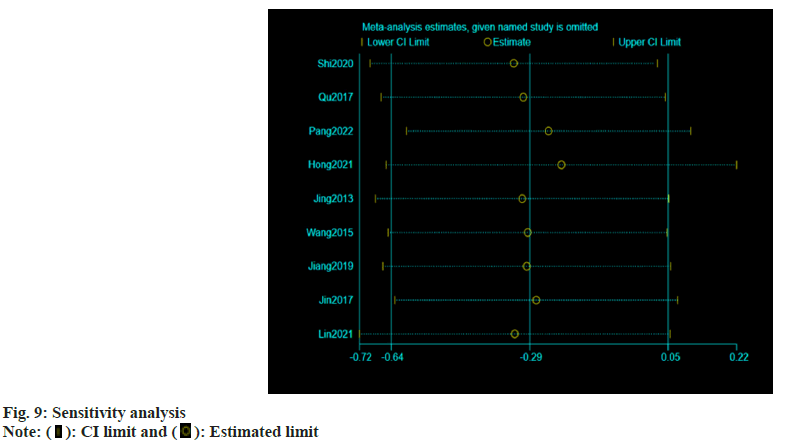 IJPS-Sensitivity