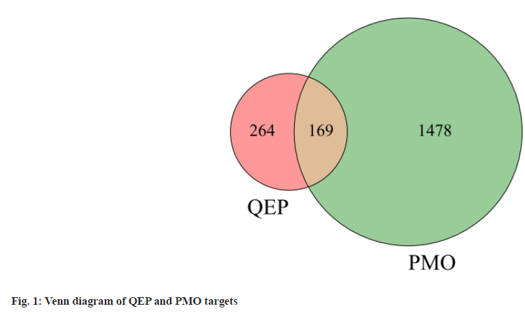 IJPS-Venn