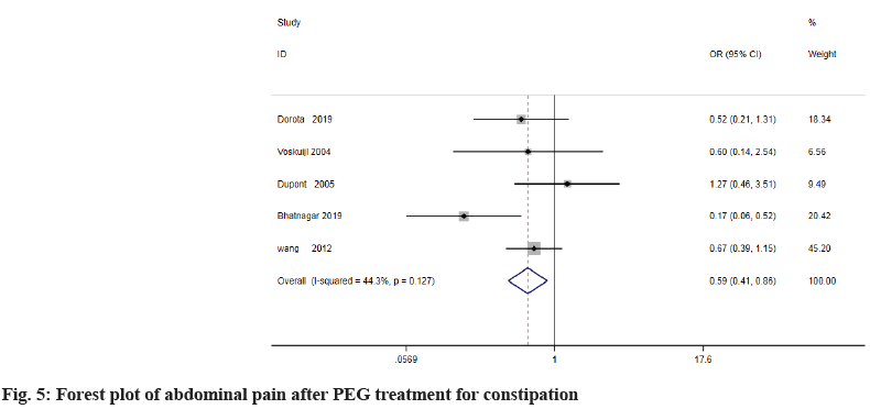 IJPS-abdominal