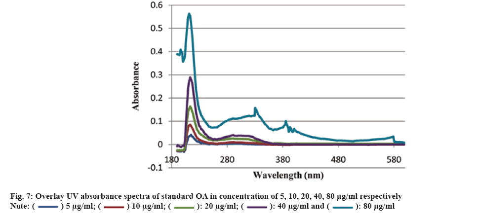 IJPS-absorbance