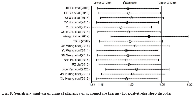 IJPS-acupuncture