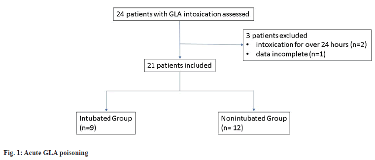 IJPS-acute