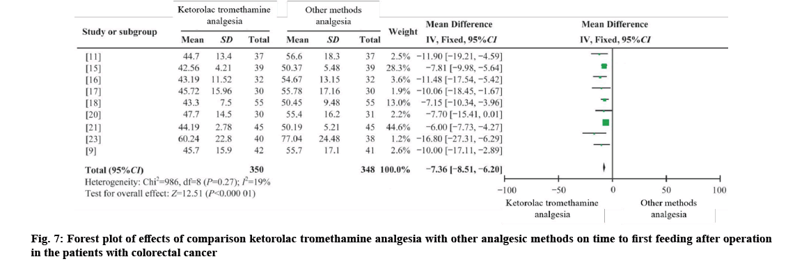 IJPS-analgesic