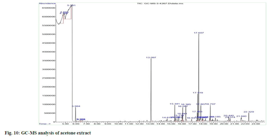 IJPS-analysis