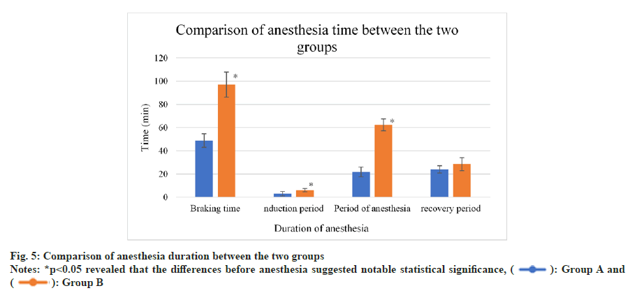 anesthesia