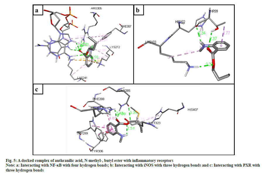 IJPS-anthranilic