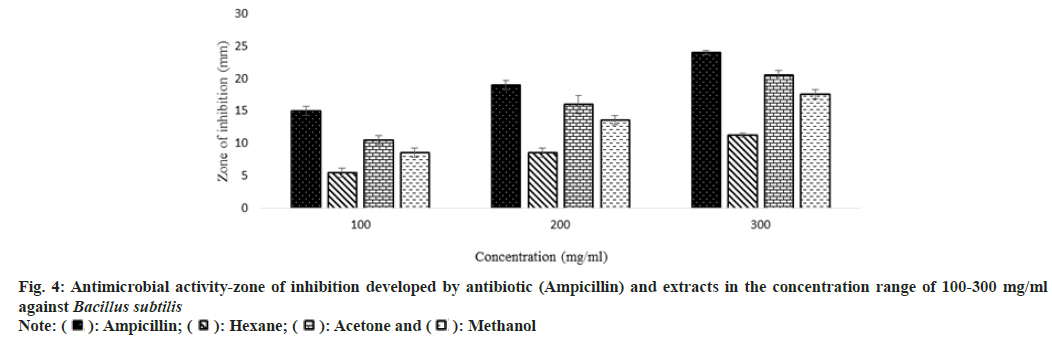 IJPS-antibiotic