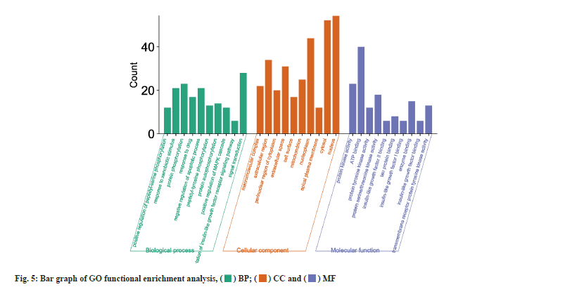 IJPS-bar-graph