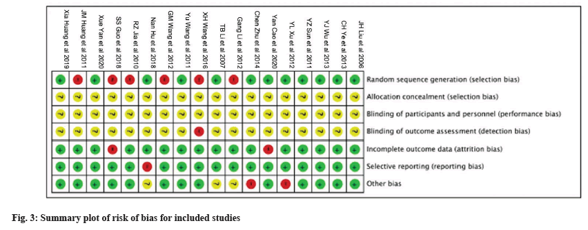 IJPS-bias