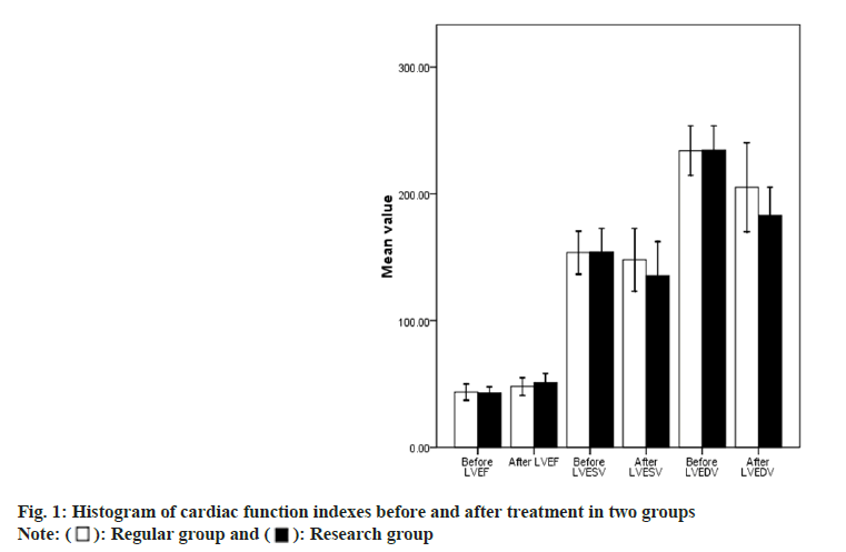 IJPS-cardiac