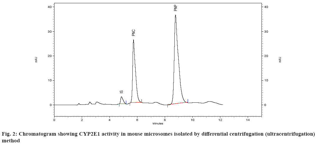 IJPS-centrifugation