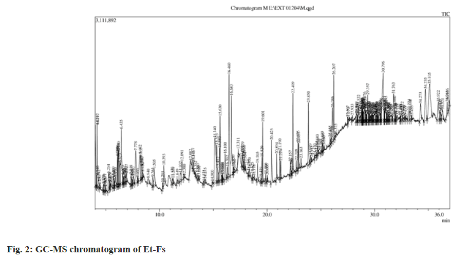 IJPS-chromatogram