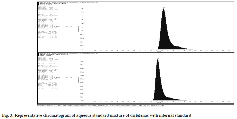 chromatogram