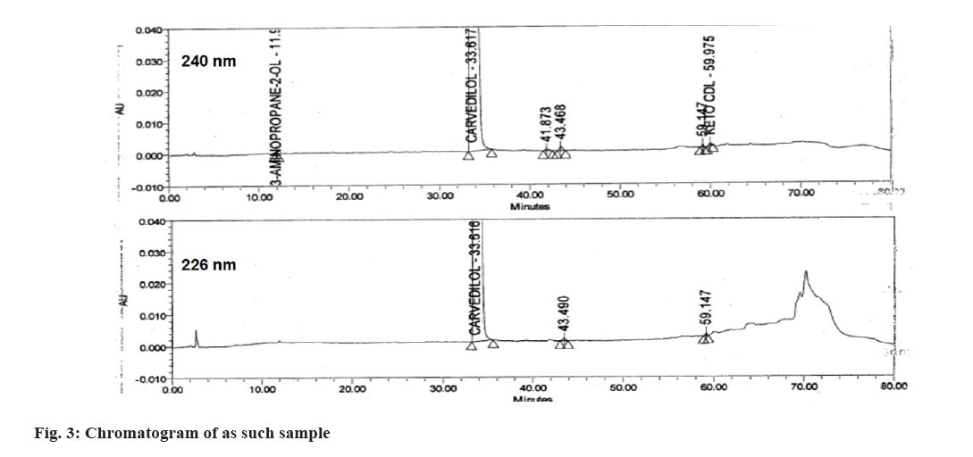 IJPS-chromatogram