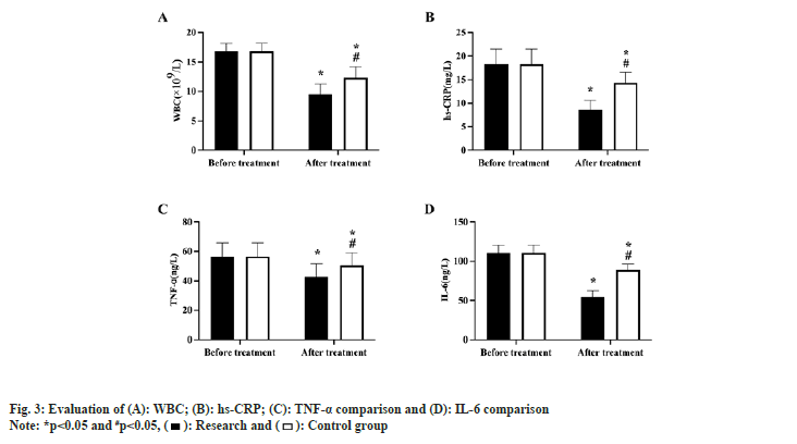 IJPS-comparison