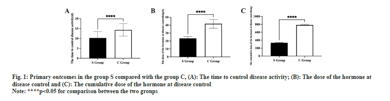 IJPS-control-disease