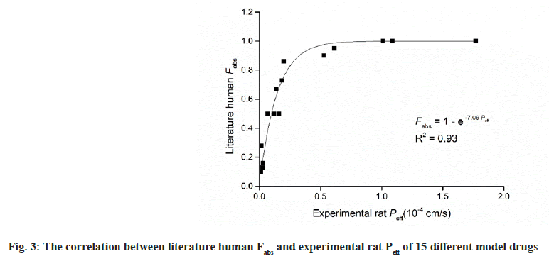 IJPS-correlation