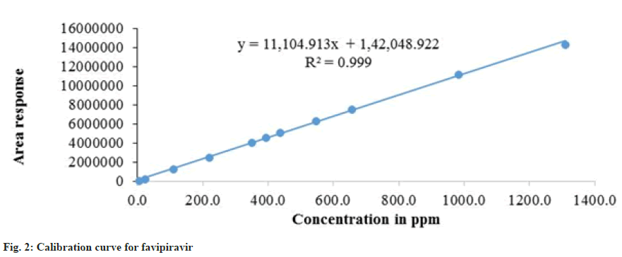 IJPS-curve