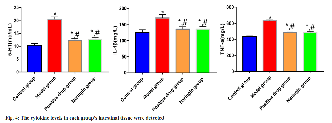 cytokine