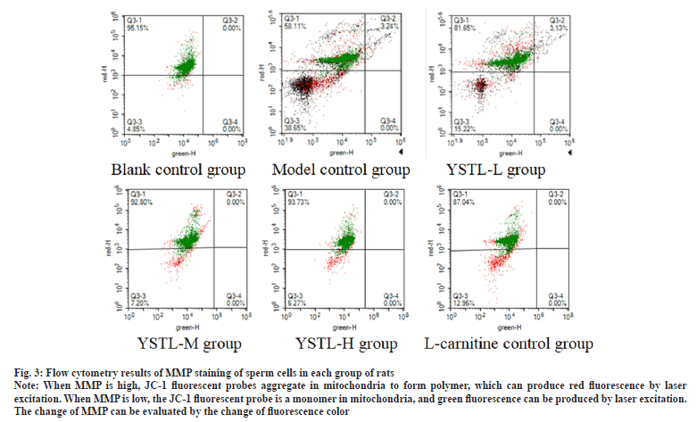 IJPS-cytometry-results