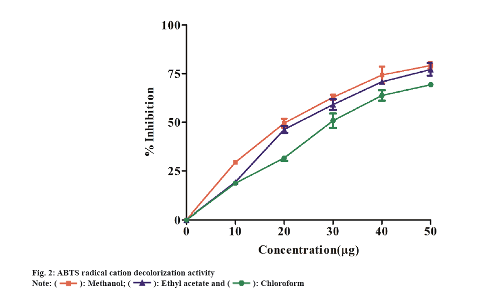 IJPS-decolorization