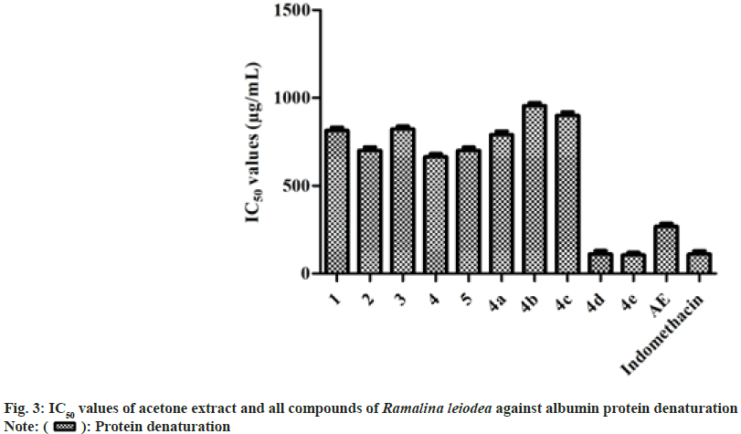 IJPS-denaturation