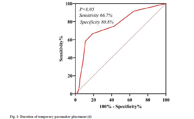 IJPS-duration