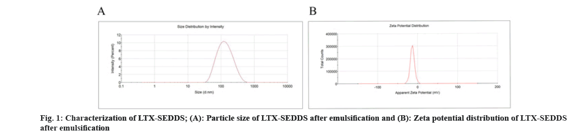 IJPS-emulsification