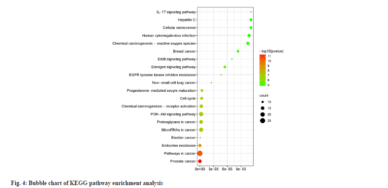 IJPS-enrichment-analysis