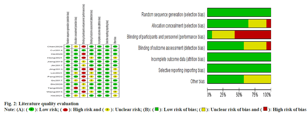 IJPS-evaluation