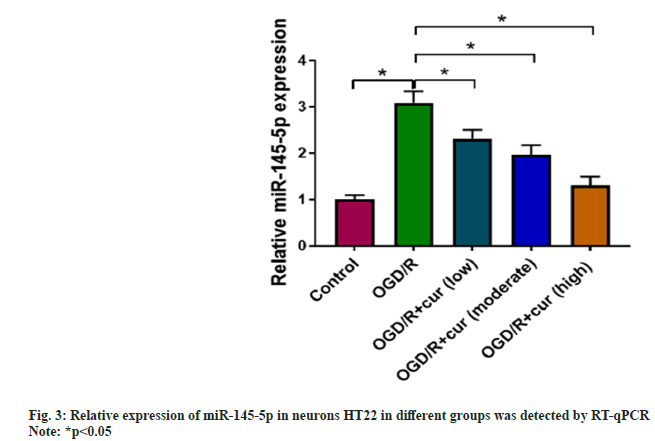 IJPS-expression