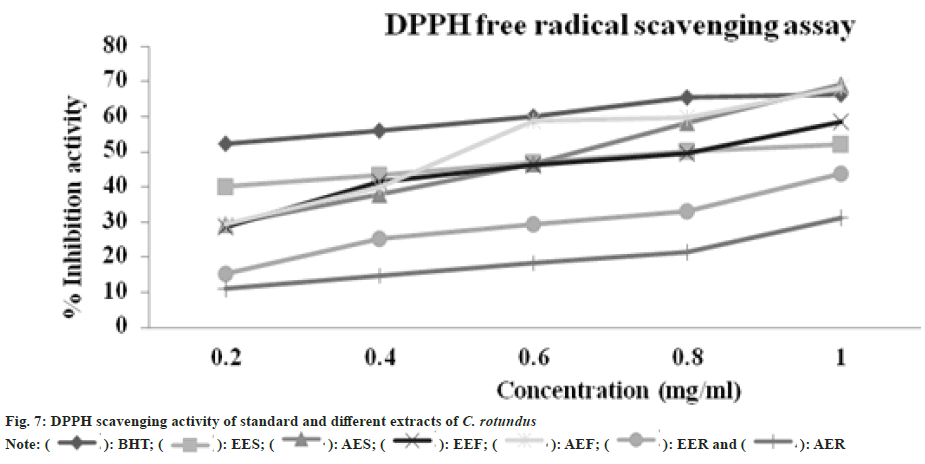 IJPS-extracts