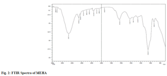 IJPS-ftir