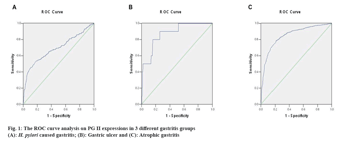 IJPS-gastritis